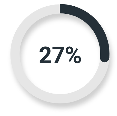 27 percent